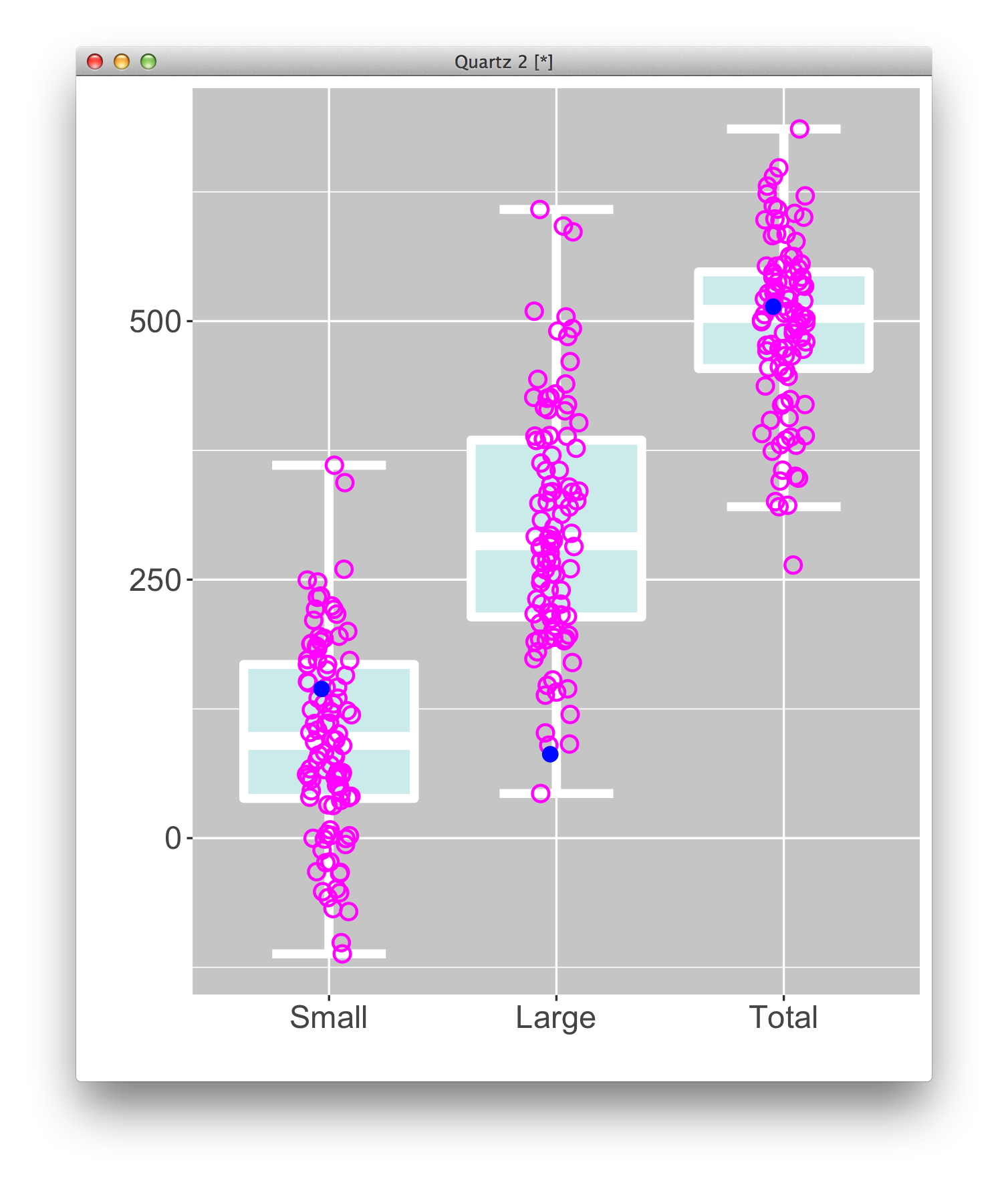 ggplot2での蜂群図